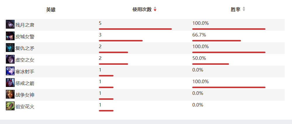 《英雄联盟》决赛WBG打T1几几开?