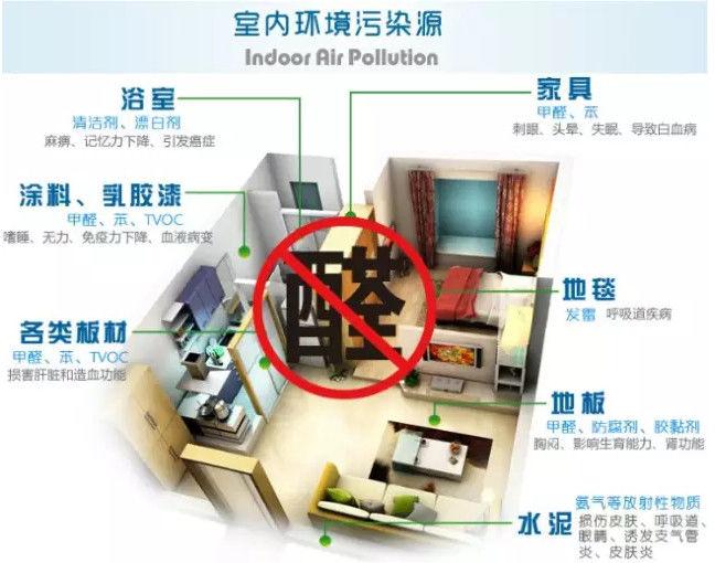 新房一定有甲醛吗 - 知乎