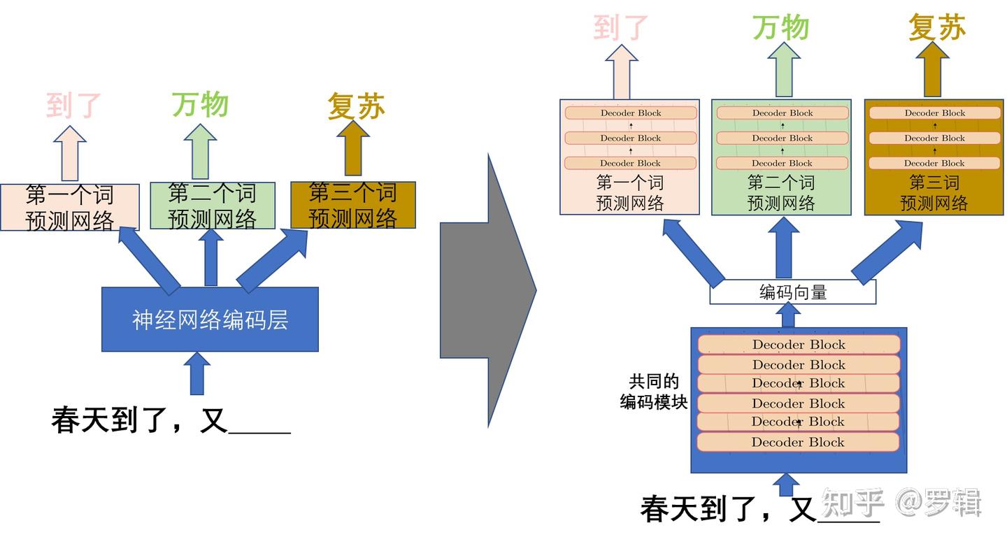 Deepseek技术原理】第二篇：史上最详细图解模型结构MTP和启发思考- 知乎