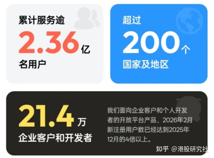 ARR超1.5亿美金,MiniMax踏过AI时代新的分水岭 - 知乎