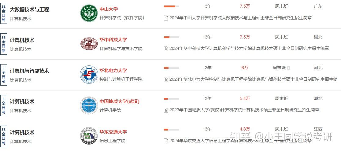 2025年计算机技术非全日制研究生报考流程是怎样的？ - 知乎
