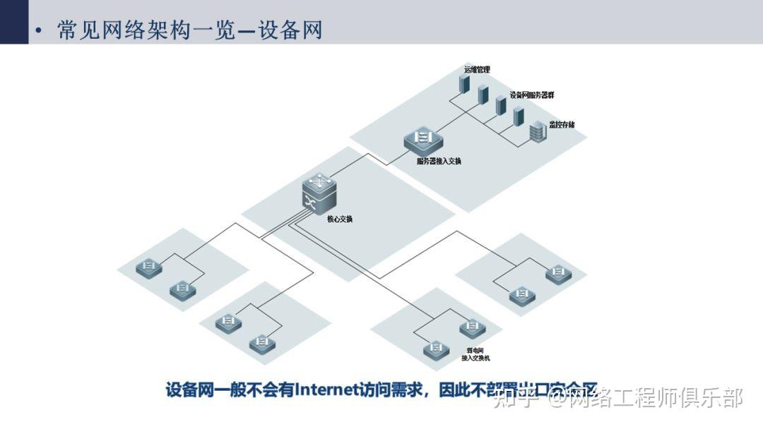 网络拓扑图大总结，轻松彻底搞定网络项目 - 知乎