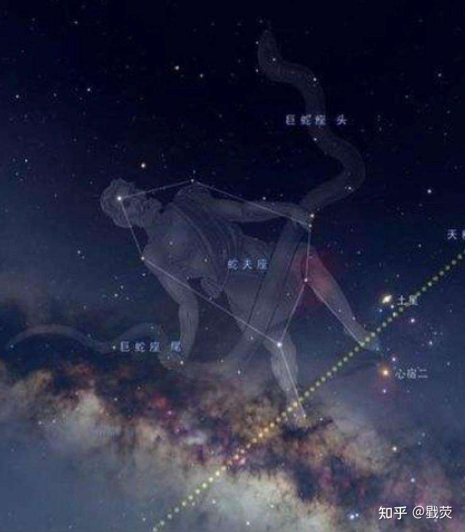 黄道十二宫的历史演化与黄道十三星座 - 知乎