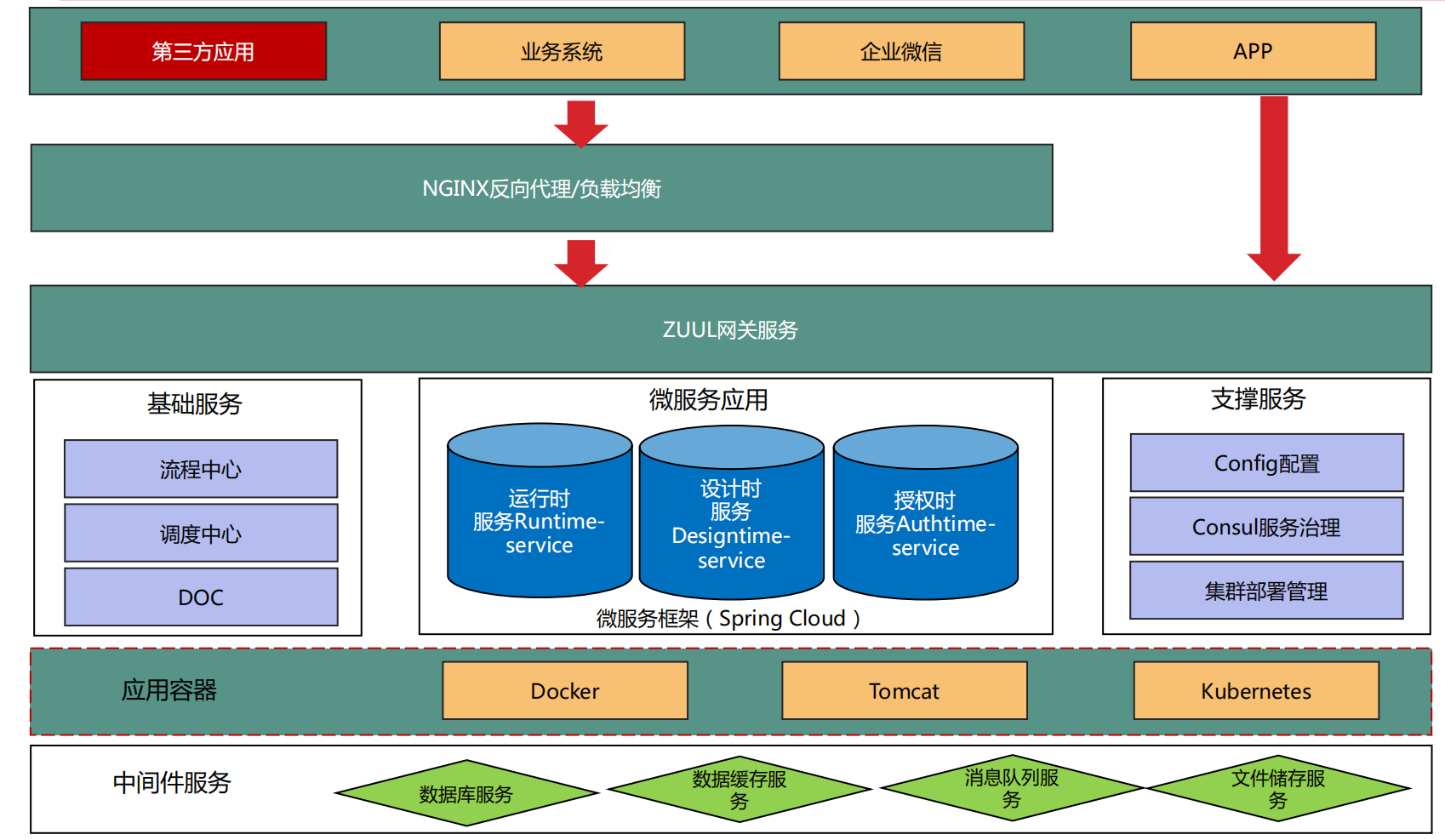 5种电子商务团队组织架构模型