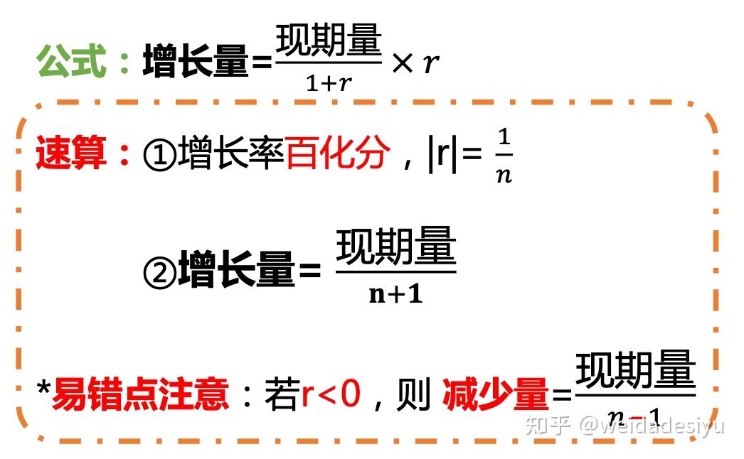 资料分析--百化分（增长量秒杀秘籍） - 知乎