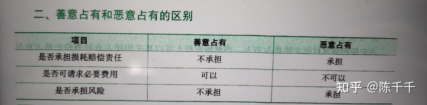 法硕民法背诵版 | 第十三章 占有 - 知乎