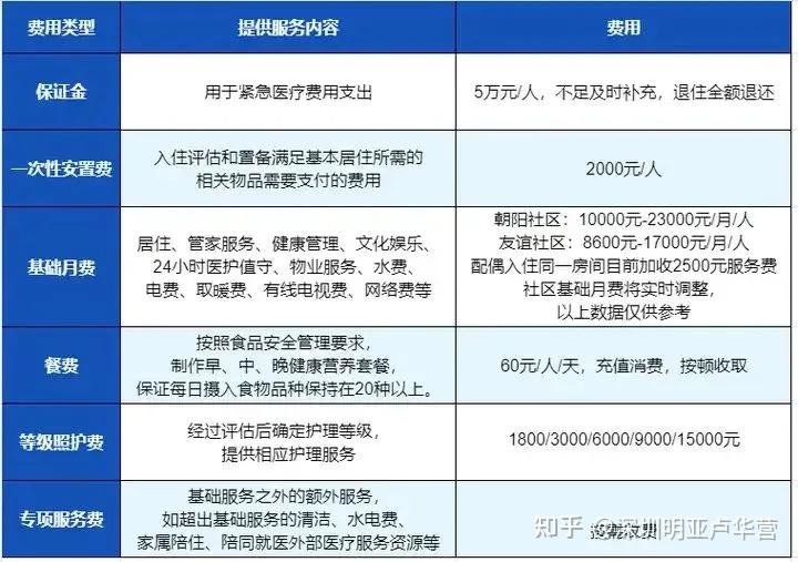 四大高端养老社区横评:泰康、太平、大家、太保,有哪些优势和“坑”? - 知乎