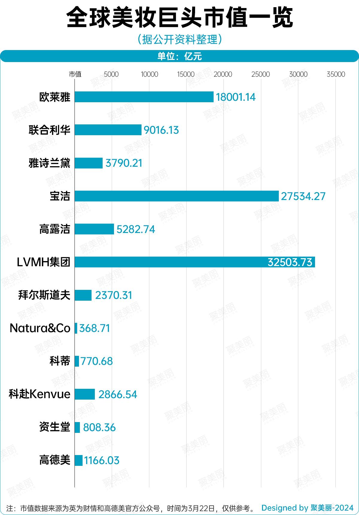 市值超资生堂，瑞士最大IPO诞生了！ - 知乎