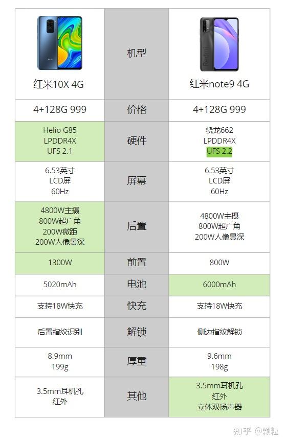 红米10x4g参数配置详情图片