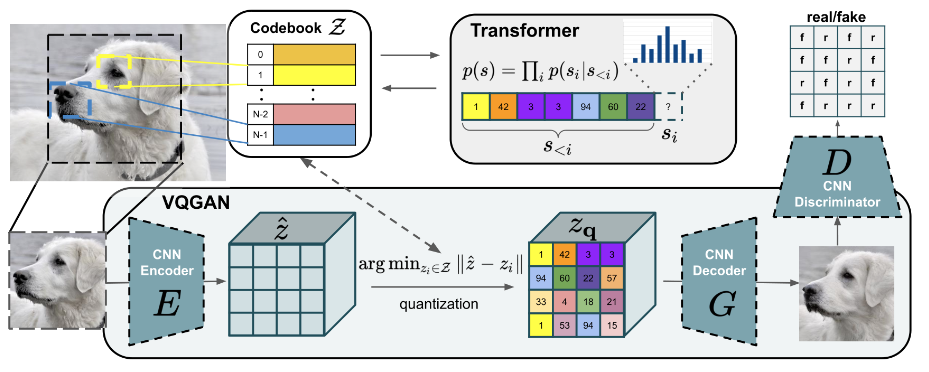 Diffusion Model for 2D/3D Generation 相关论文分类 - 知乎