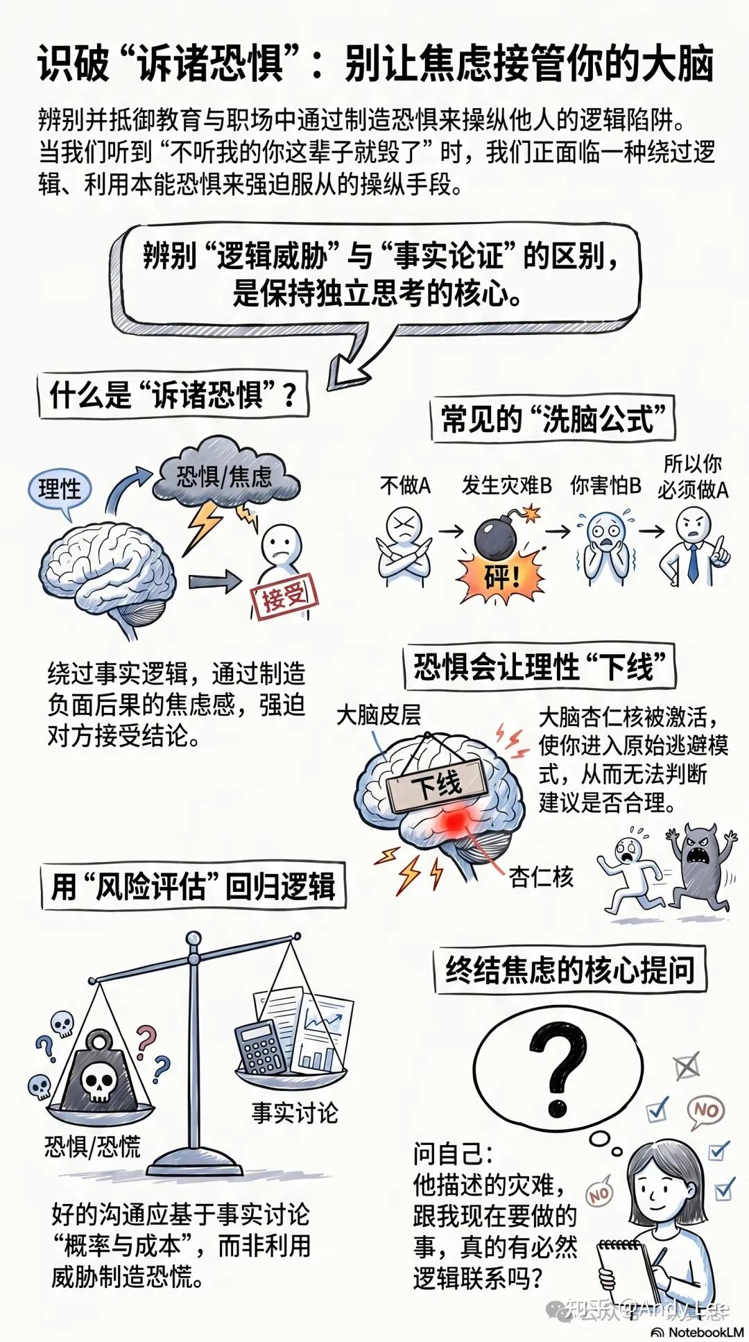 “不听我的,你这辈子就毁了”——识破教育与职场中的“诉诸恐惧” - 知乎
