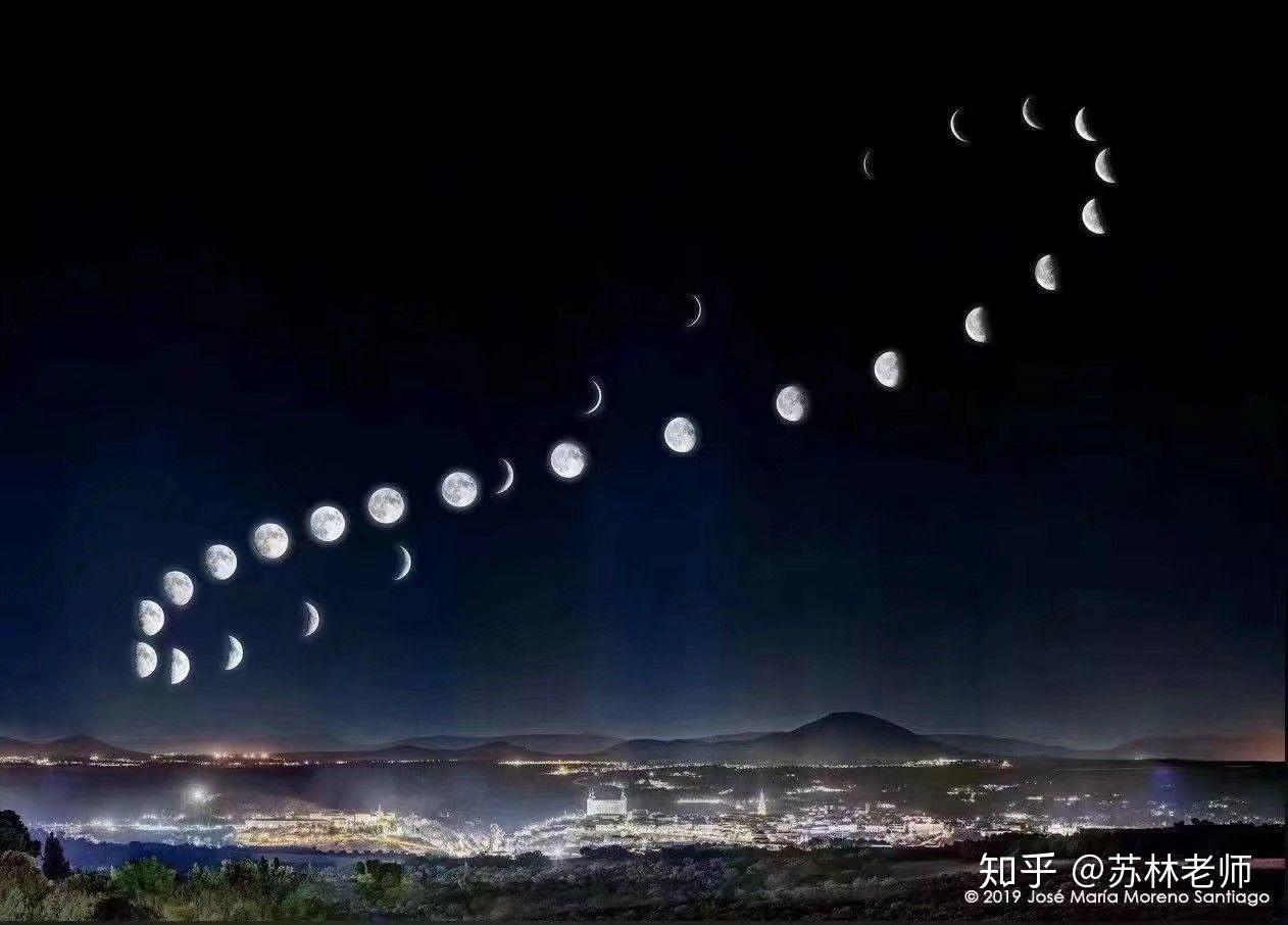 上弦月的上弦是什么意思