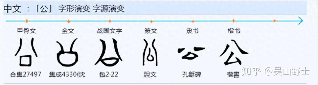 667能详细谈一谈“公”和“爷”这两个字的起源、演化和区别吗？ - 知乎