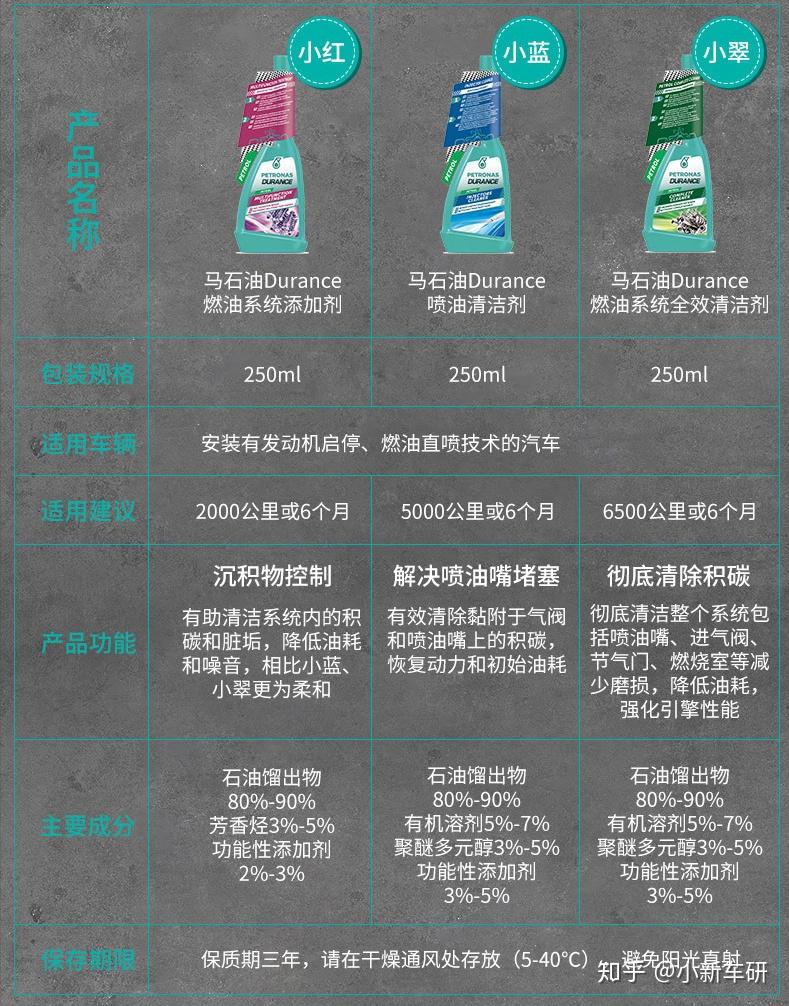 胜马机油图片