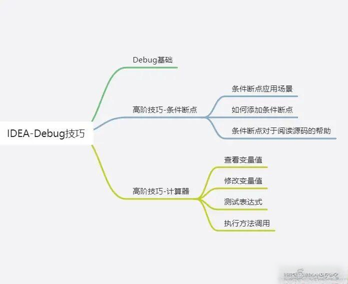 IDEA Debug 高阶技巧，老手都是这么玩的~~ - 知乎