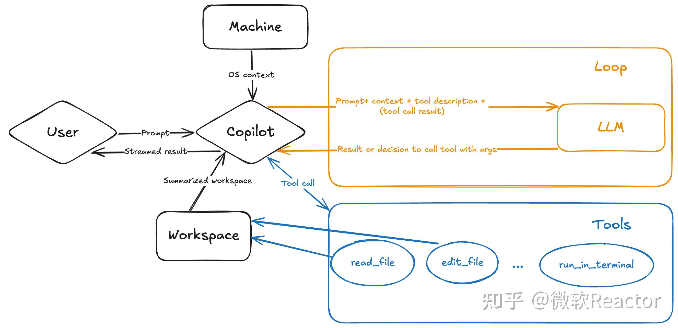 技术速递｜GitHub Copilot Agent 模式（预览版）介绍 - 知乎