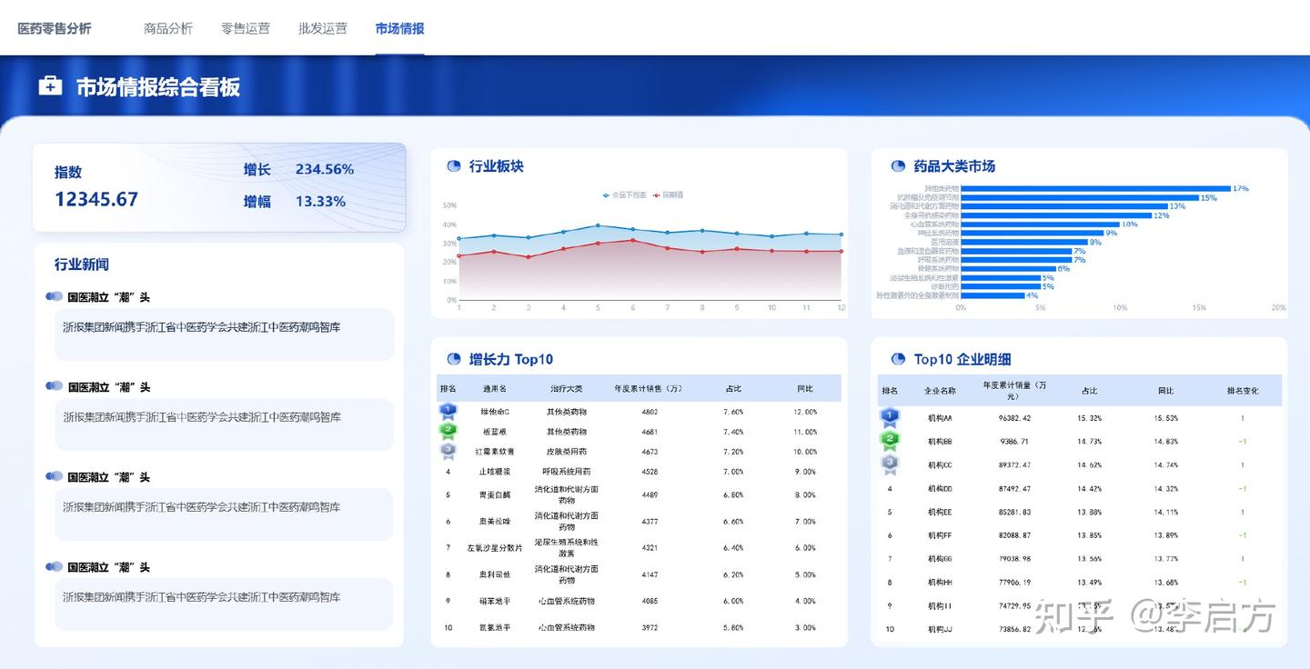 如何分析潜在市场？手把手教你做市场趋势分析！ - 知乎