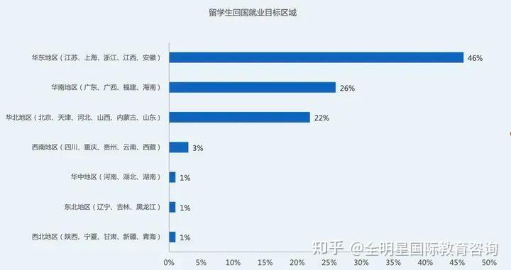 2023年北上广深等10座留学生热门落户城市政策指南,杭州又放宽啦! - 知乎