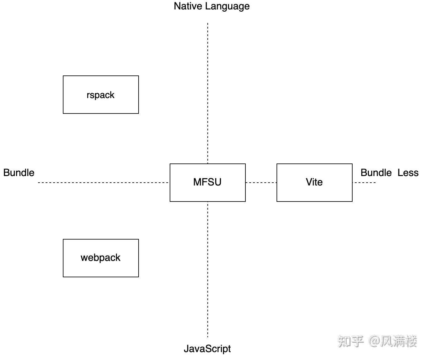 从 webpack 迁移到 vite 实战分享 - 知乎