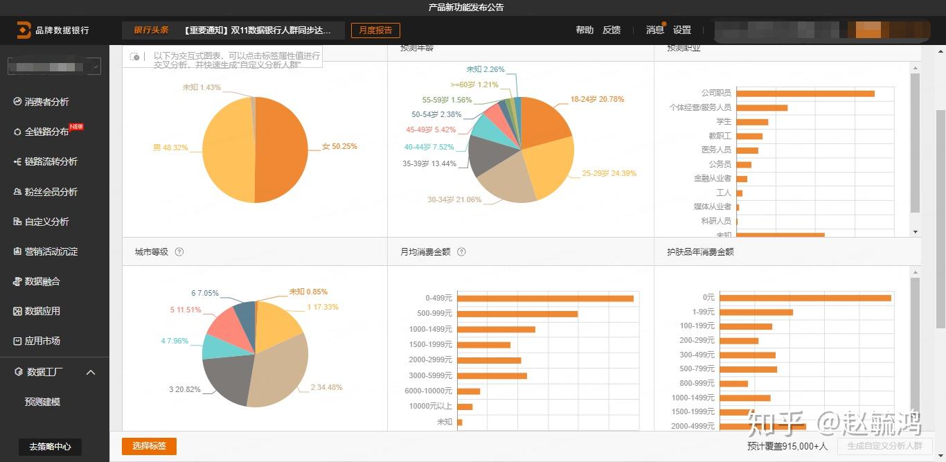 阿里巴巴数据银行人群画像- 知乎