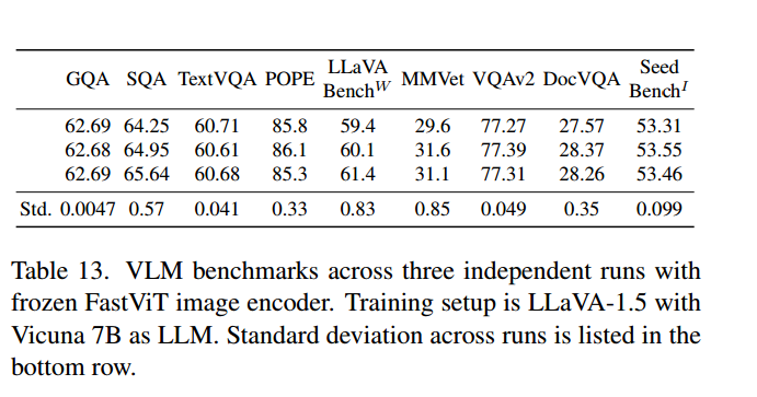 FastVLM: Efficient Vision Encoding for Vision Language Models论文阅读笔记 - 知乎