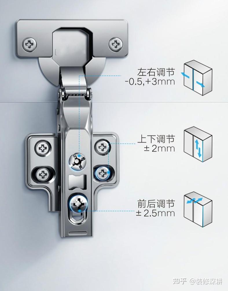 一文搞懂衣柜铰链(合页),帮你避开全屋定制铰链的坑