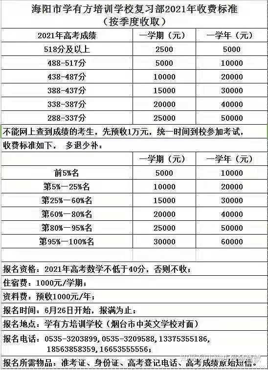 烟台山海阳中英文复读学费往年多少钱