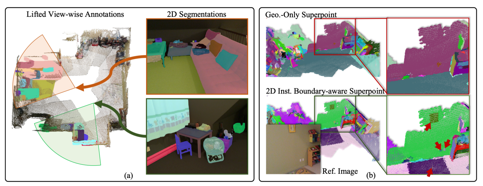 打破 3D 感知瓶颈:OVSeg3R 如何推动开集 3D 实例分割应用落地 - 知乎