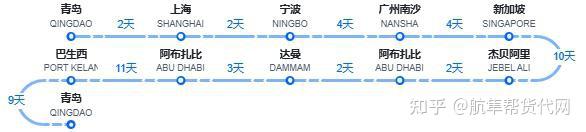 中东航线专题:阿曼海运方案及注意事项 - 知乎