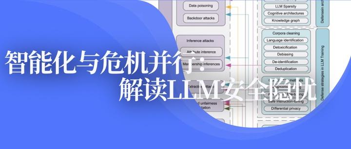 智能背后的阴影：LLM安全风险 - 知乎