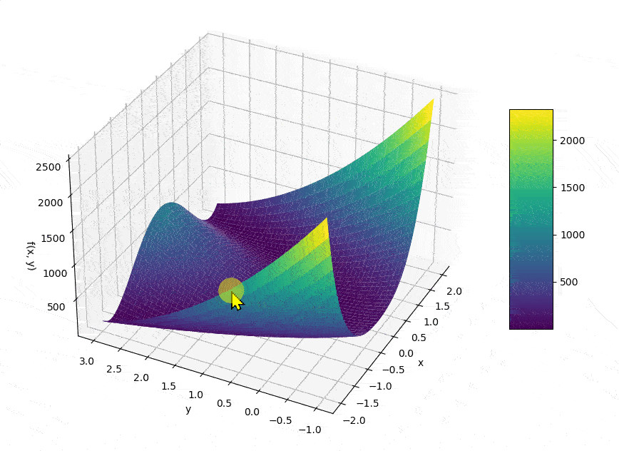 Python37 DE Python37 de