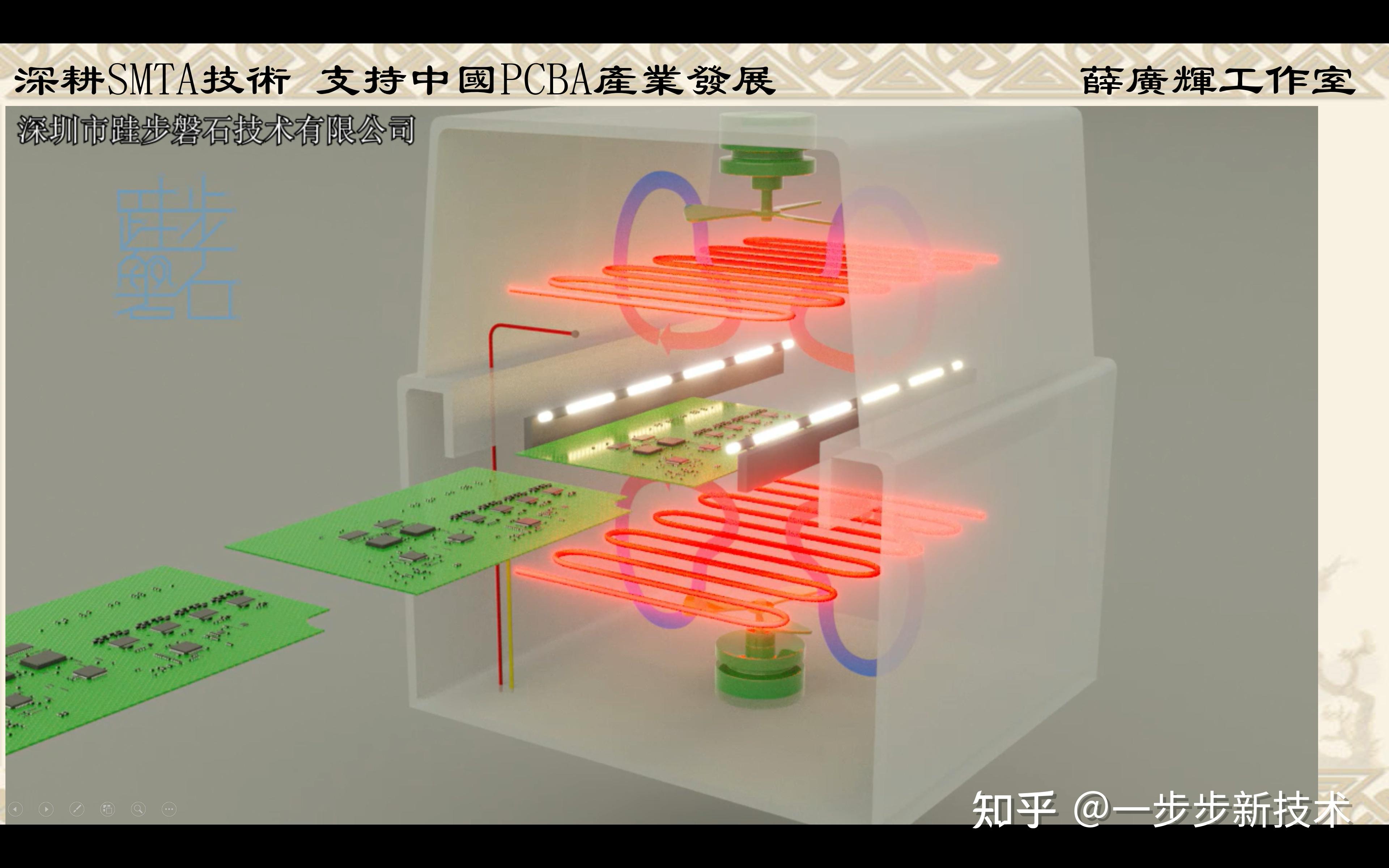 回流焊工艺解析及应用 - 知乎