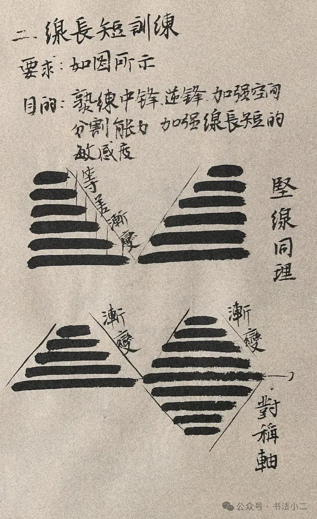 书法入门,九大控笔训练,小白必看! - 知乎