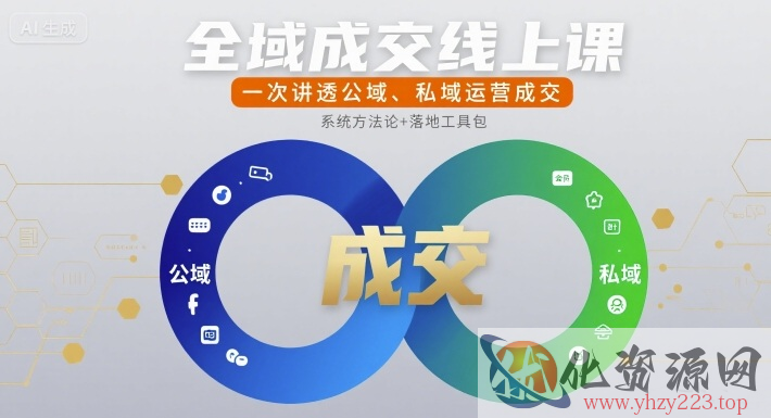 全域成交线上课，一次讲透公域、私域运营成交