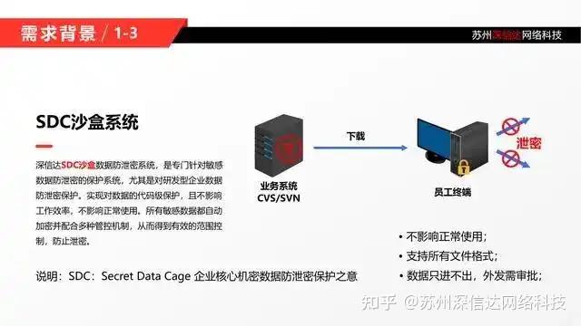 源代码怎么进行加密？2025有哪些好用的源代码加密软件 - 知乎