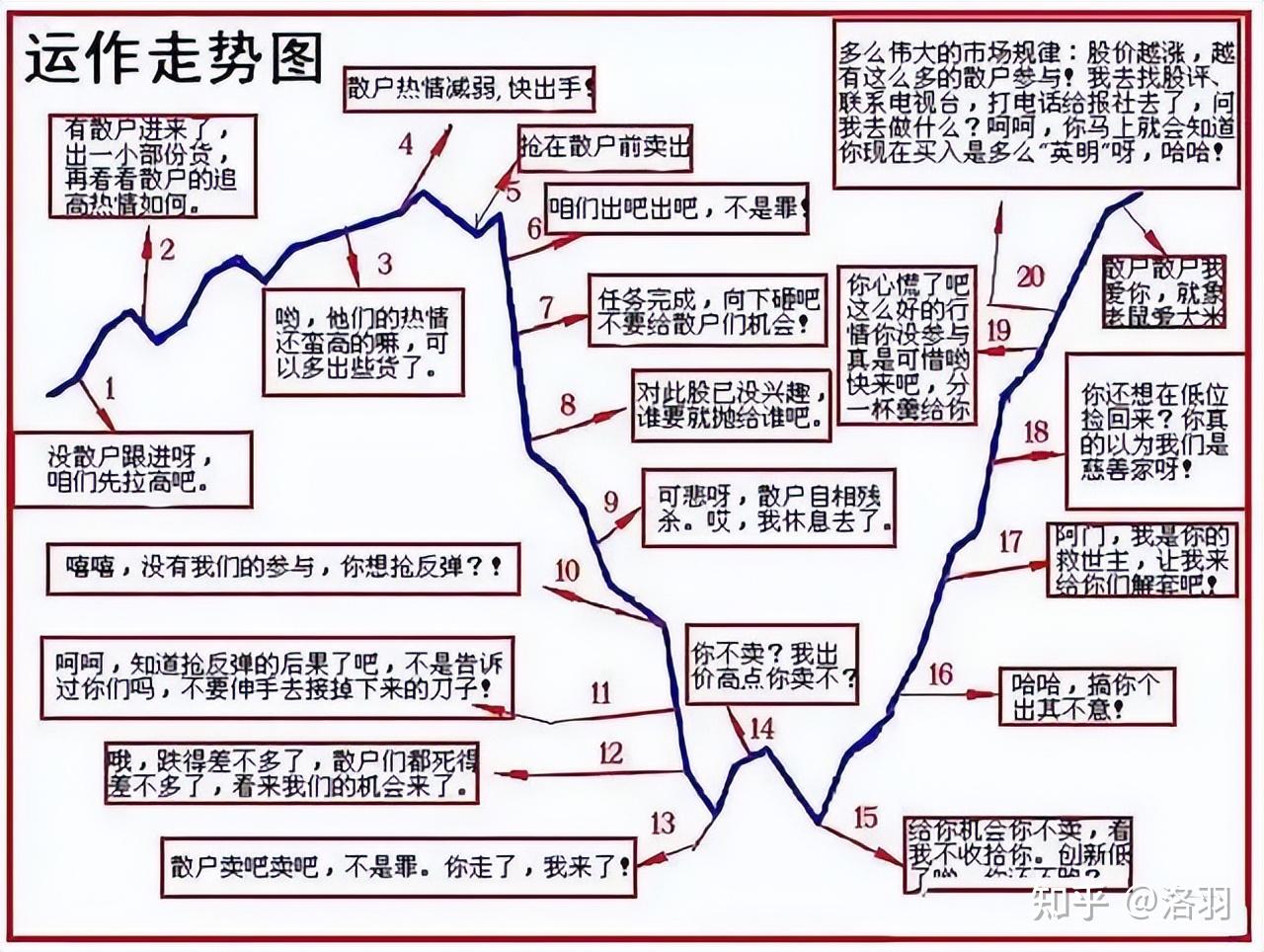 中国股市：强劲选股公式指标，“单阳不破”堪称经典，出手就是涨停板！ - 知乎