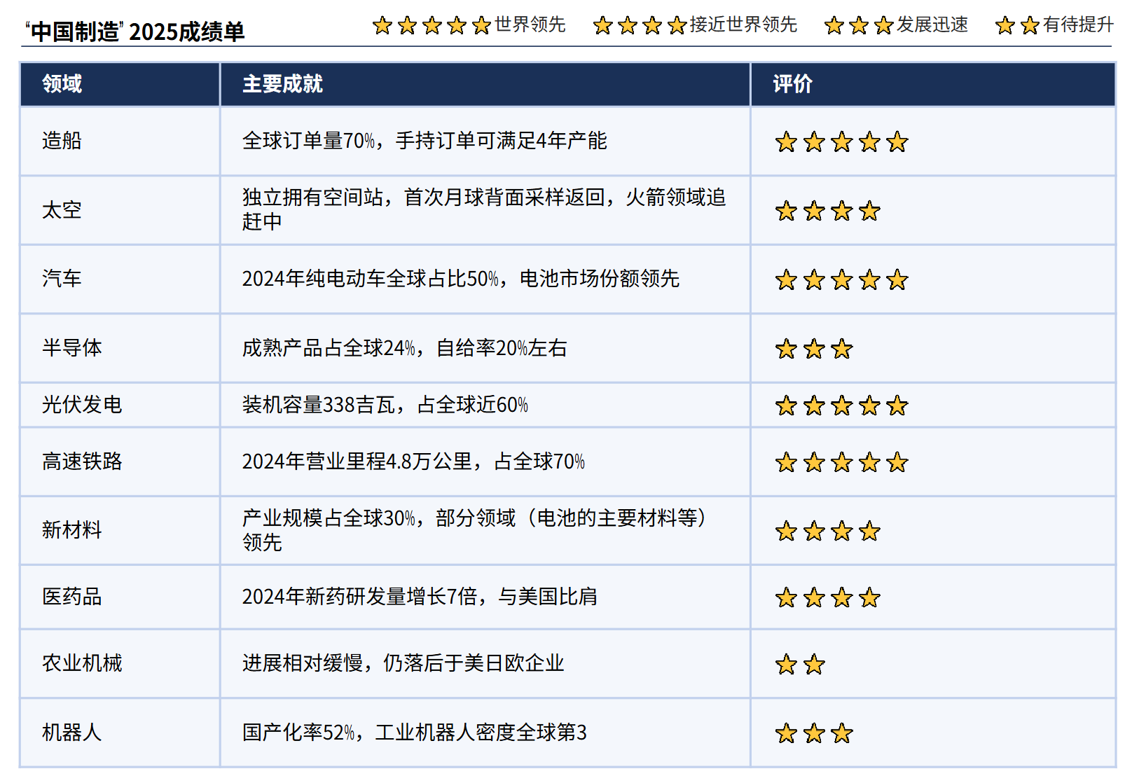 《2025中国制造强国发展指数报告》发布，显示我国已迈入全球制造强国行列，如何看待这个报告？ - 知乎