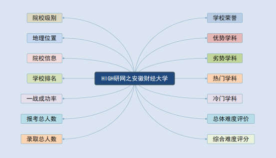 安徽财经大学认可度图片