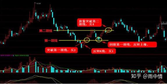 股票k線圖分析法能精準抄底和逃頂嗎