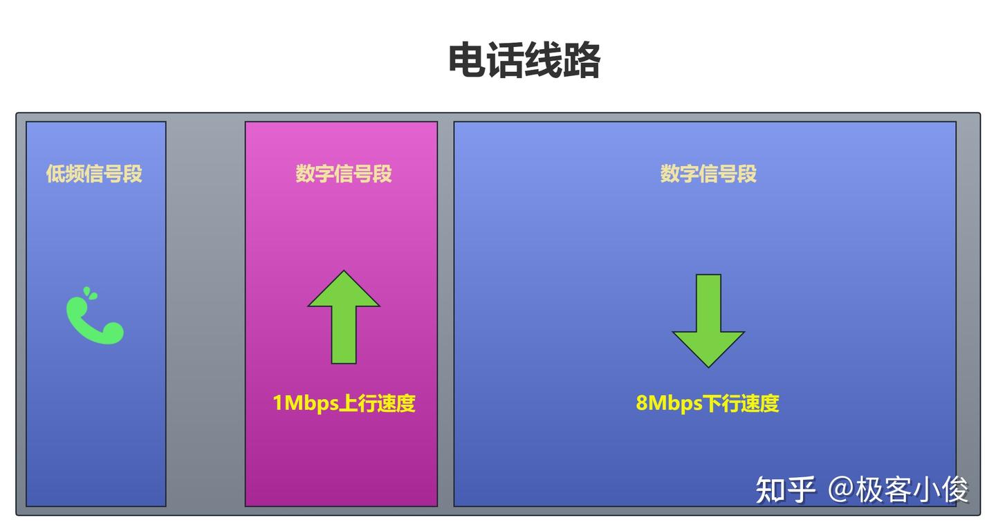 你知道网速的发展史吗? 80年代的我们是这样上网的! - 知乎