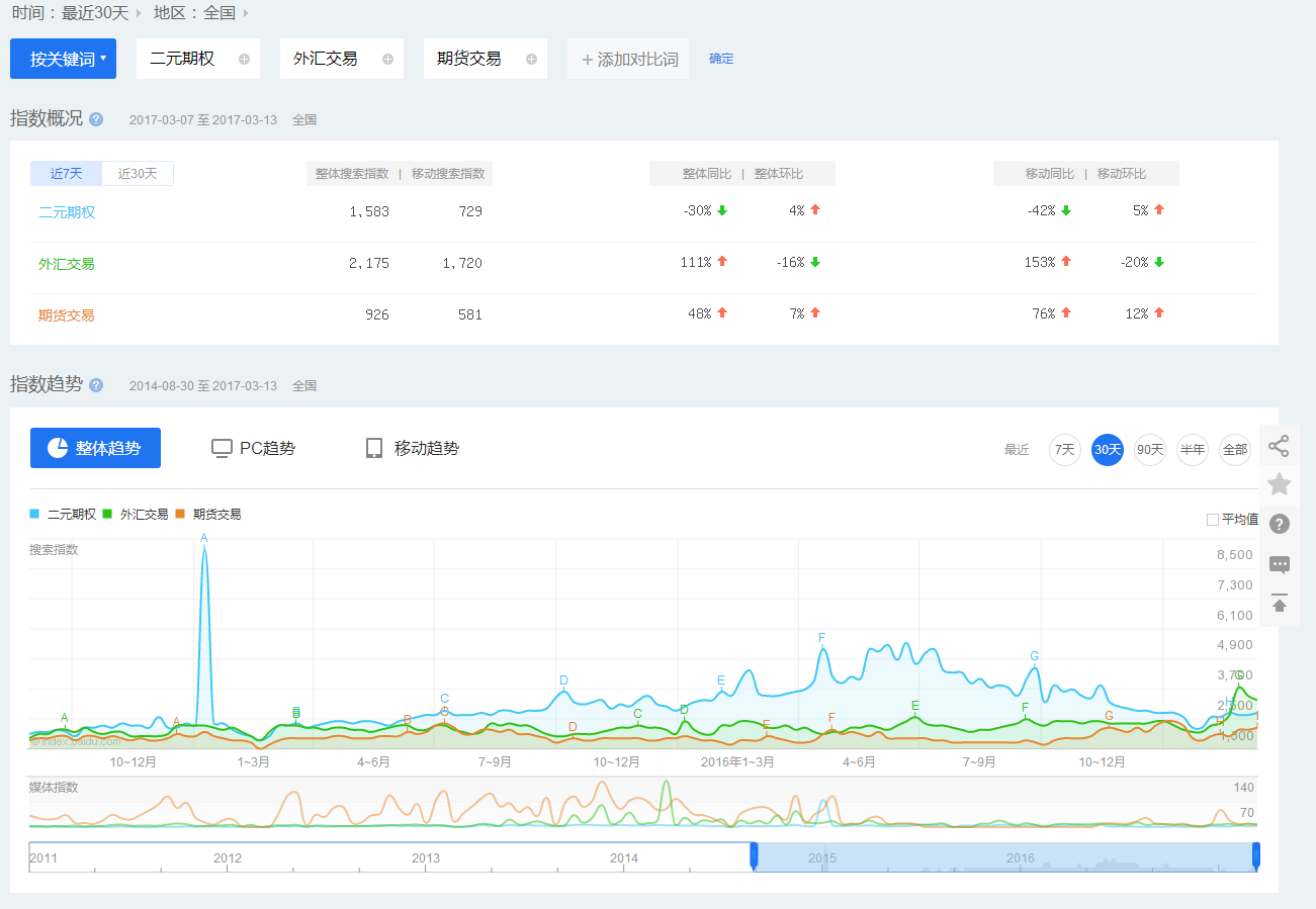 独家、深度长文）二元期权——罂粟花盛开的地方- 知乎