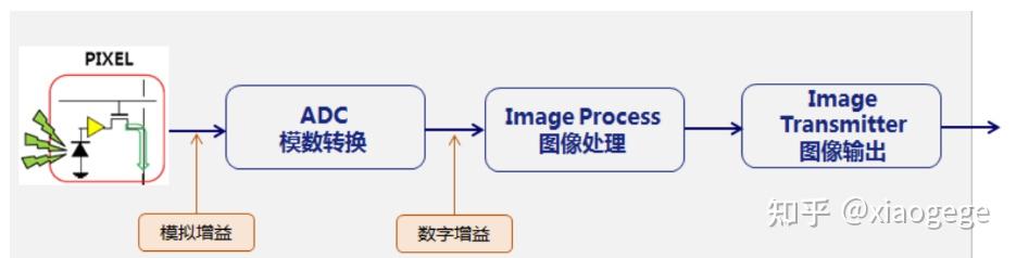 增益(放大倍数采用对数表示) - 知乎
