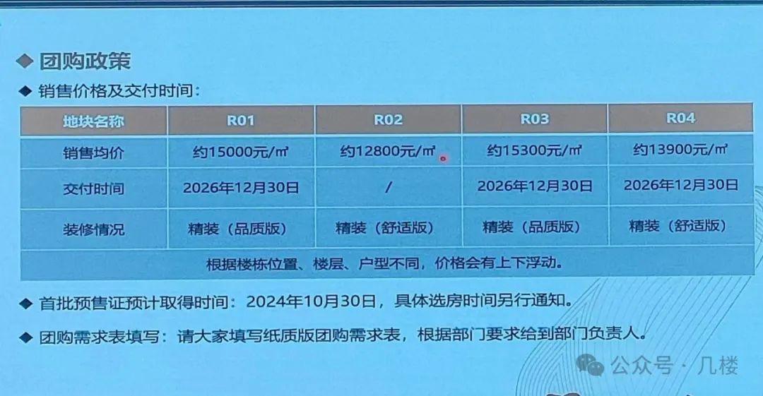 济南内部团购房价格释放，15300买精装洋房，可惜老百姓买不到！ - 知乎