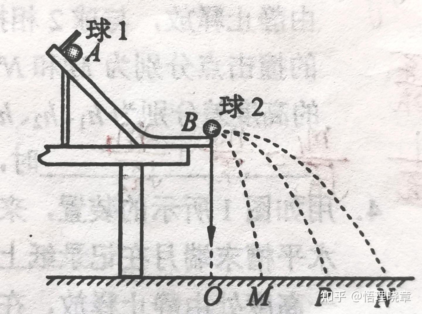 实验《验证动量守恒定律》原理与方法 - 知乎