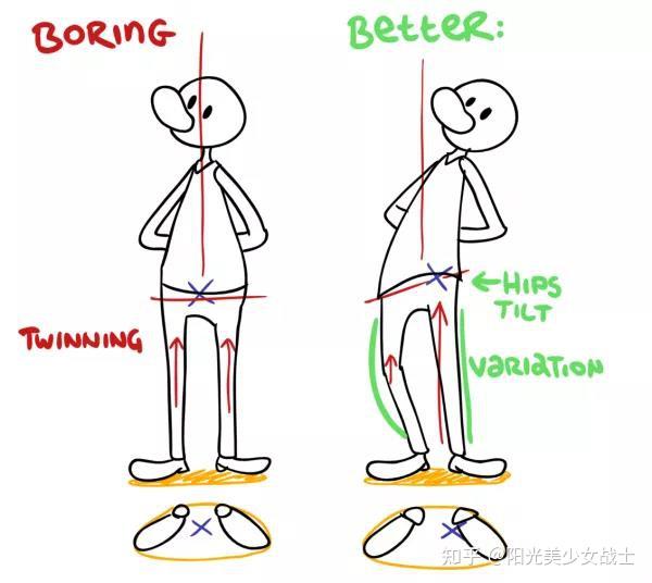 让你醍醐灌顶的 Pose 技巧,优秀动画师的必备技能 - 知乎