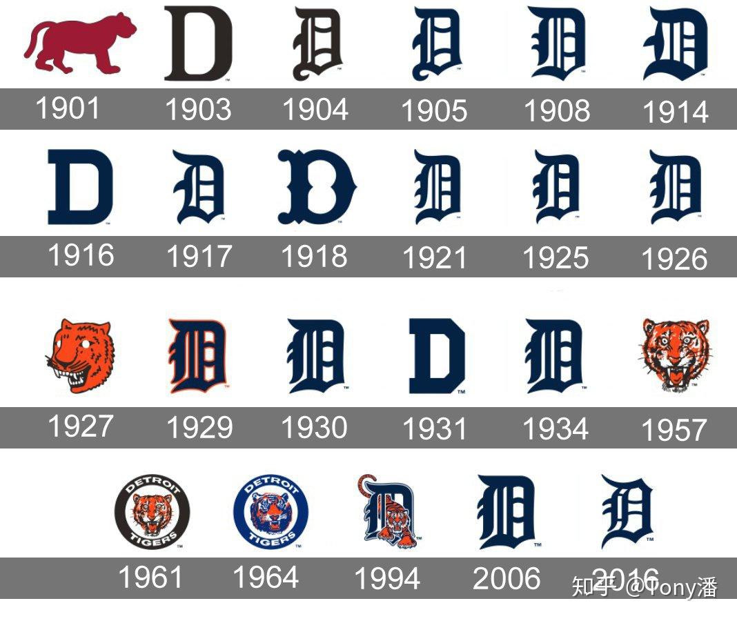 MLB 复古队标 - 知乎