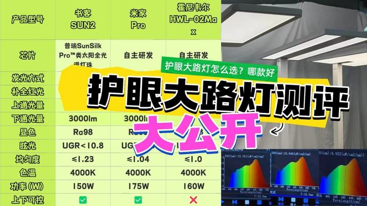 霍尼韦尔护眼大路灯怎么样？书客、霍尼韦尔、米家测评硬核对决！ - 知乎