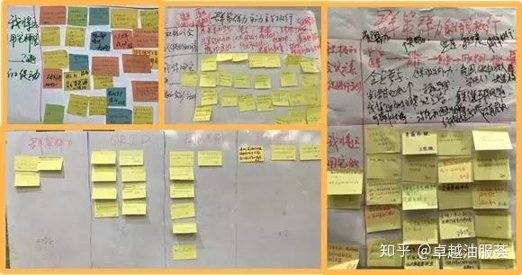 一文看懂行动学习全流程！ - 知乎