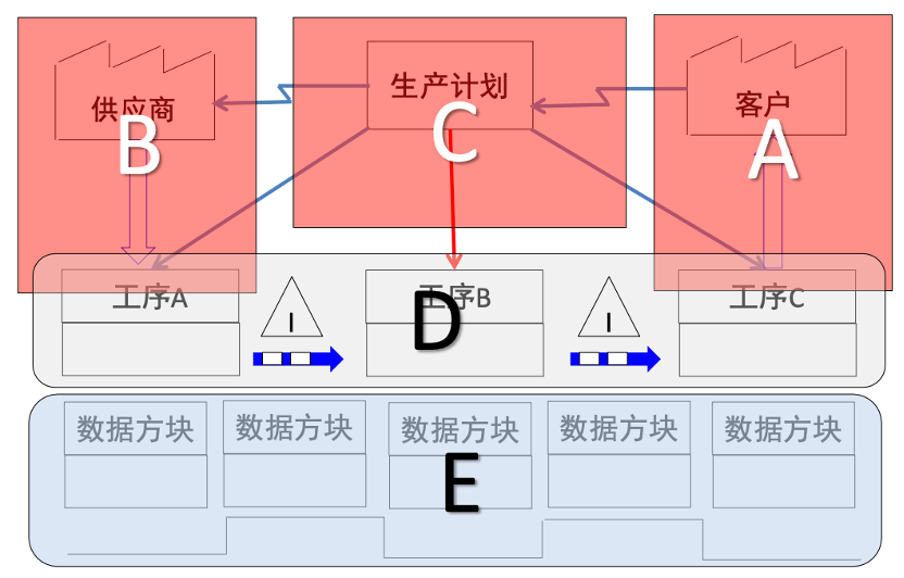 理解价值流:VSM价值流图的理解与应用