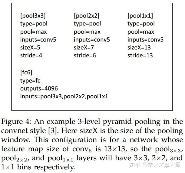 Overlying Pooling 【深度学习相关概念】池化,重叠池化(Overlapping Pooling)和空间金字塔池化(Spatial Pyramid Pooling ...